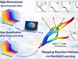 کشف روند ساخت نانوبلورهای نیمه‌رسانا با هوش مصنوعی توسط دانشمندان کُره 